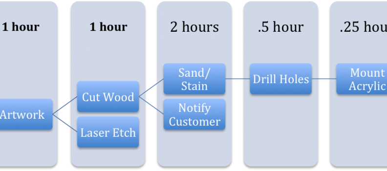 Project Management Advice: Mapping Resources